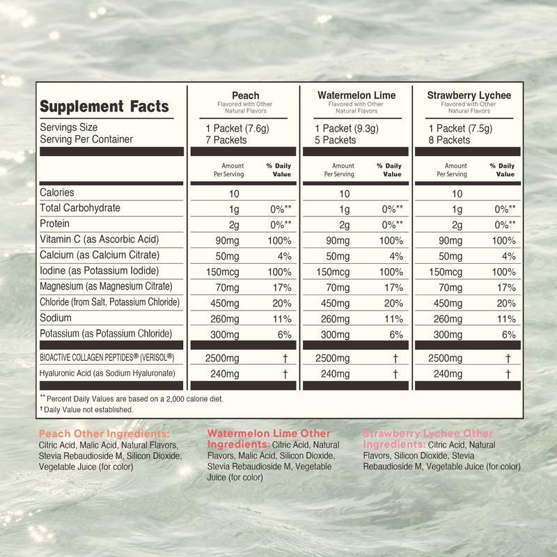 k2o supplement facts panel — peach, watermelon lime, strawberry lychee